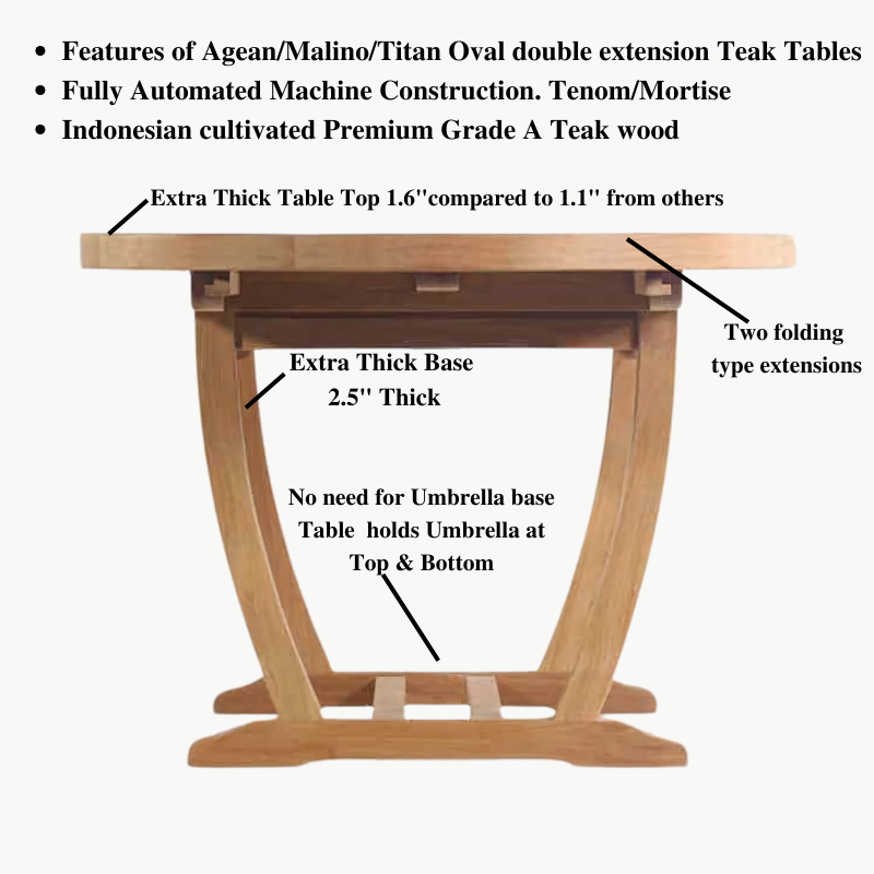 10 feet Teak Outdoor Patio Double Extension Oval Table Titan
